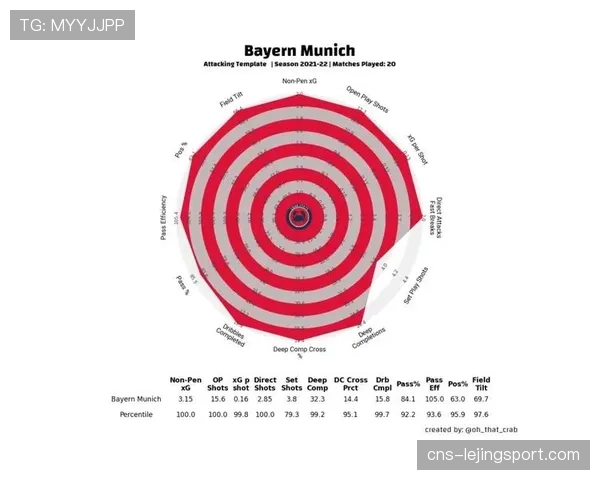德甲联盟与数据公司达成合作，将公开部分定位球高阶统计数据